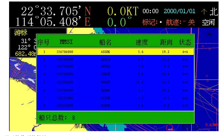 Ship AIS collision avoidance AIS automatically identifies the ship list, AIS vessel position, speed, heading