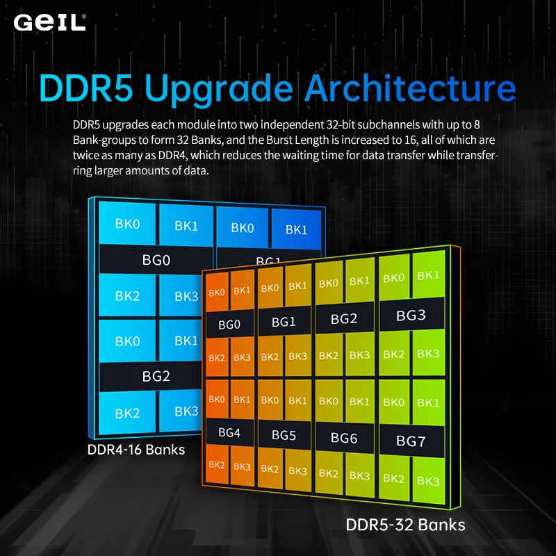 GeIL DDR5 Memoria Ram per laptop 4800MHZ 5200MHZ 5600MHZ RAM 8GB 16GB 24GB 32GB per laptop CL40/CL42/CL46 Memoria per notebook RAM 1.1V