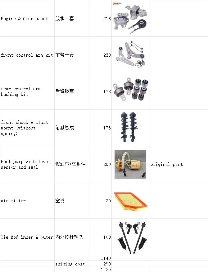 

Auto Parts Temporary Payment Link