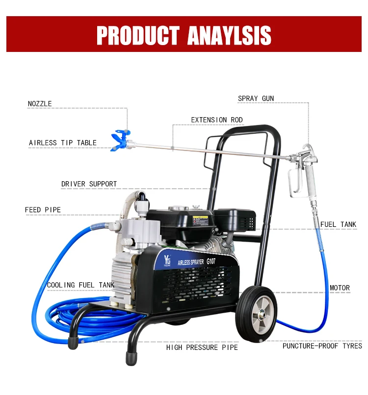 High-Pressure Petrol Airless Sprayer | Outdoor Construction Dedicated Paint/Putty Anti-Corrosion High Efficiency
