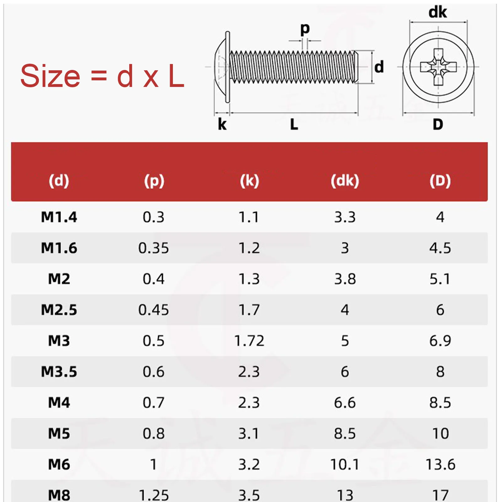 2/50pcs M1.4 M1.6 M2 M2.5 M3 M3.5 M4 M5 M6 M8 DIN967 A2 Stainless Steel Cross Recessed Phillips Pan Truss Washer Head Screw Bolt