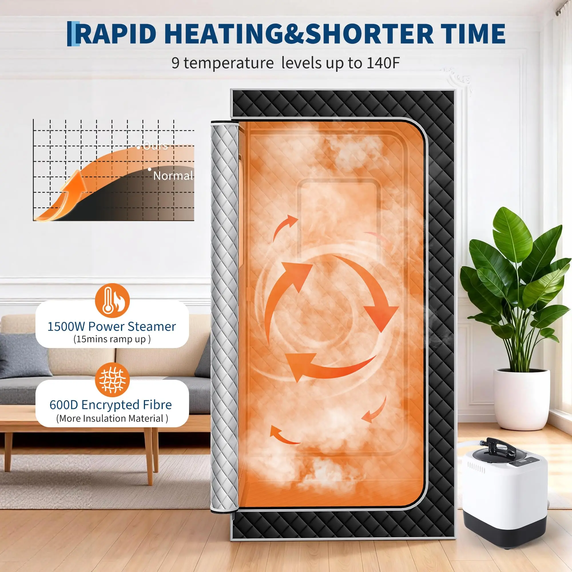 Sauna Box,Portable Sauna for Home with 4L 1500W Steamer,Explosion Zroof Zip,99 Mins Timer,Sauna Tent with 600D