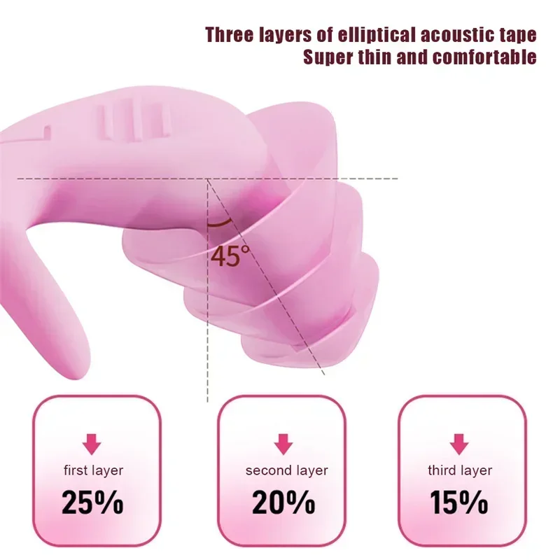 سدادات أذن حلقية سدادات أذن للسباحة سدادات أذن للنوم مضادة للضوضاء عازلة للصوت سدادات حماية أذن مضادة للضوضاء حماية للأذن سدادات اذن عازلة للصوت سدادة اذن للنوم