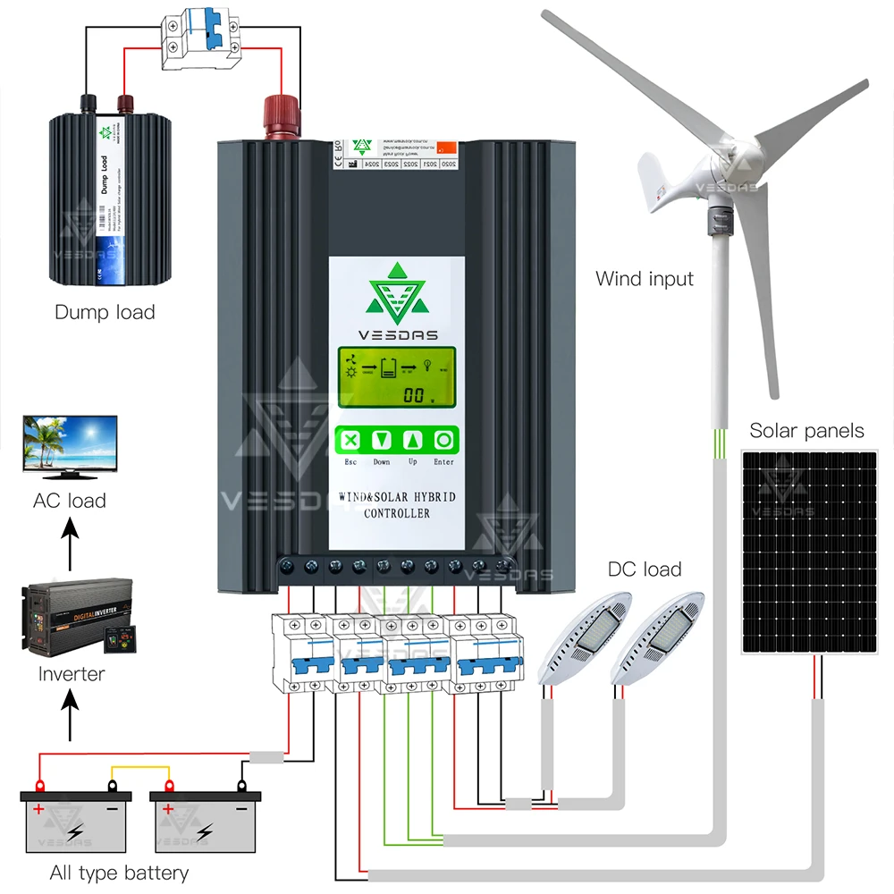MPPT 2500W 48V Boost & Buck Wind-Solar-Hybrid-Controller Wind 1000W & Solar 1500W Bestes Wärmeableitungsdesign mit LCD-Display – Detail 5