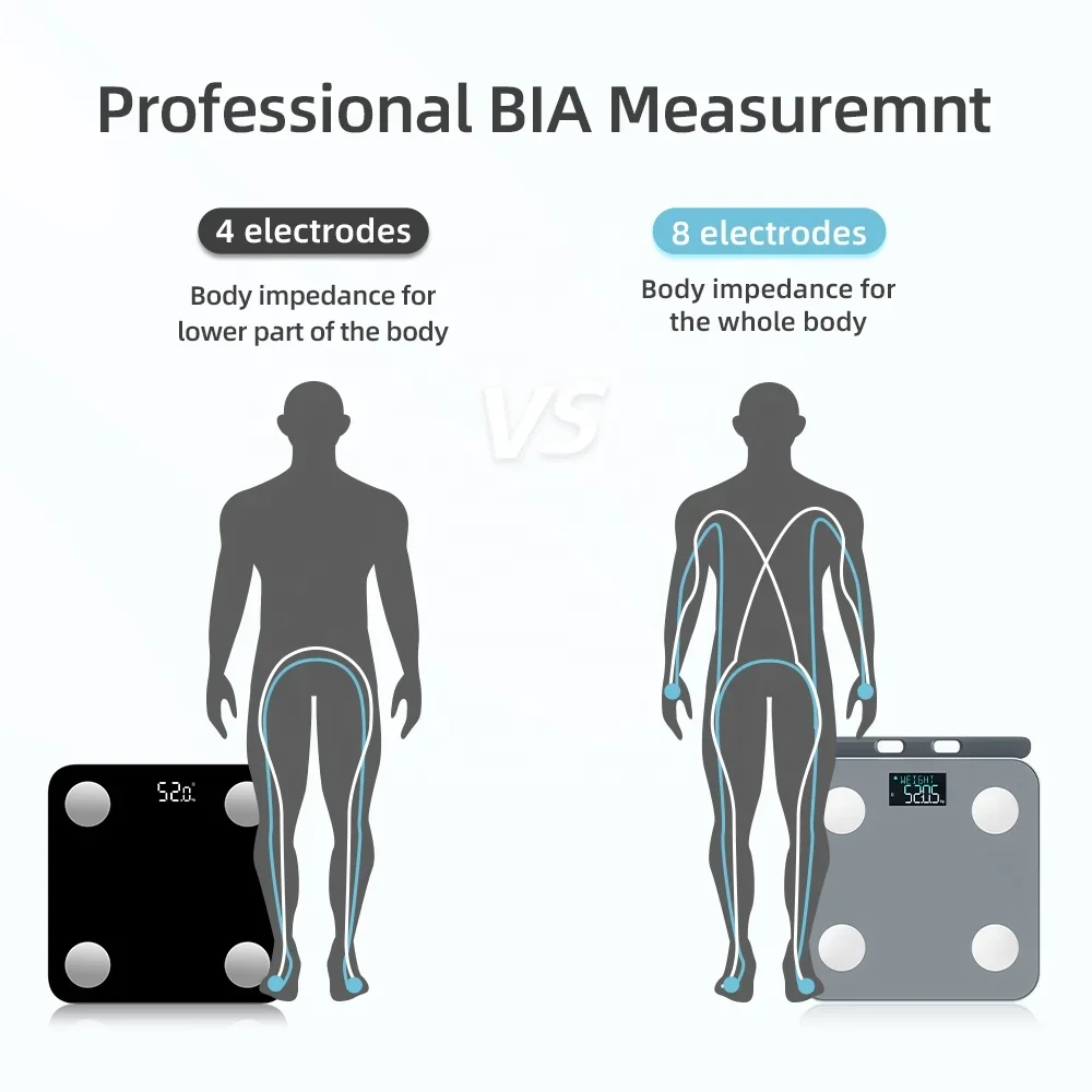 -Wayland New For Bia 8 Electrode Body Composition Weight Electric Body Fat Scale with Fitdays App