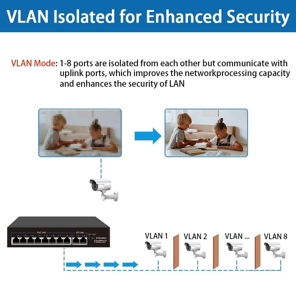 Huitenda 4/8 Ports Full Gigabit POE Switch 100/1000Mbps Built-in Power 65W/120W RJ45 Network Switch for IP Cameras & Wireless AP