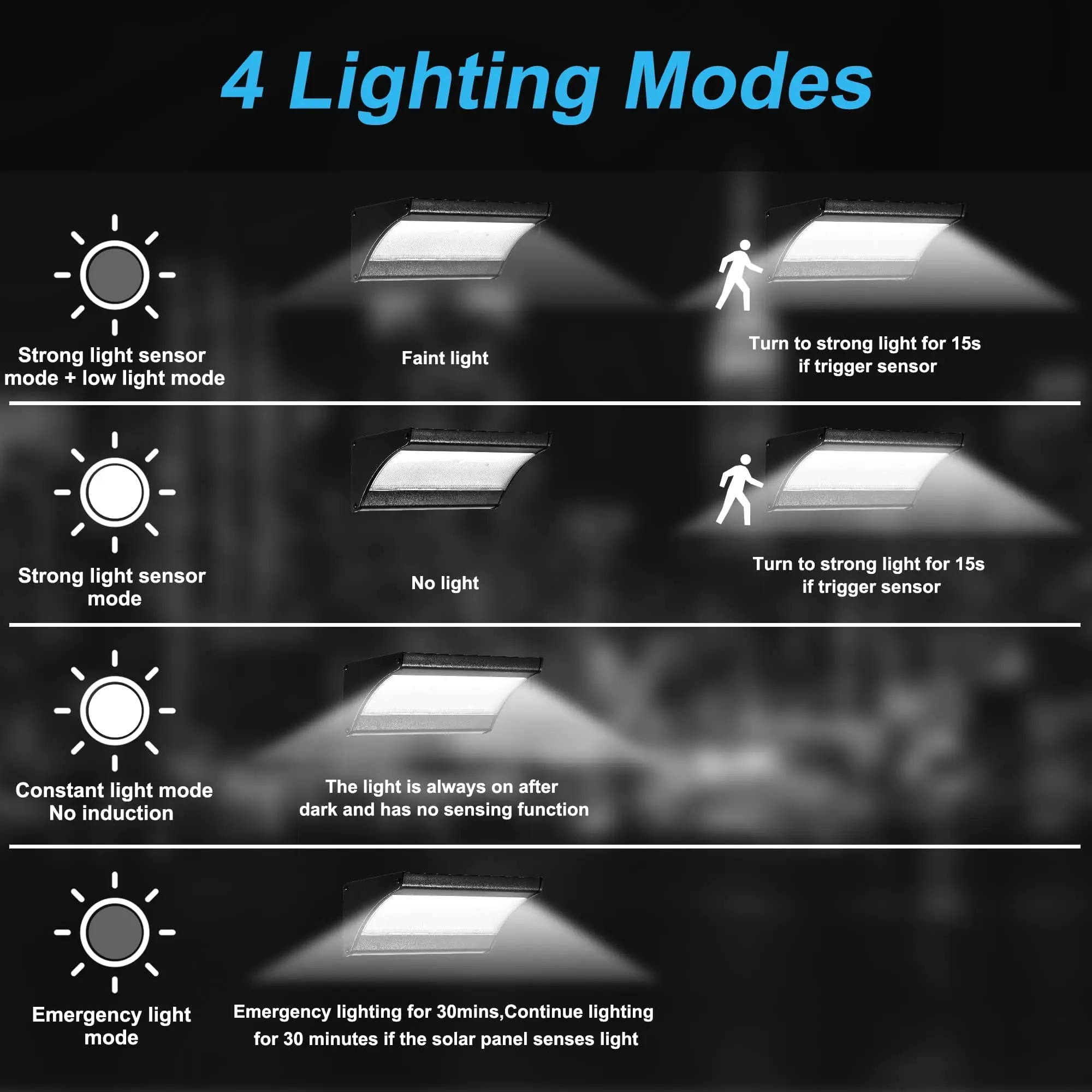 Solar Power Wall Lights Outdoor Garden Lighting Sun Power Lamp with Radar Sensor Street Aluminum 6000mAh Waterproof Shed Light