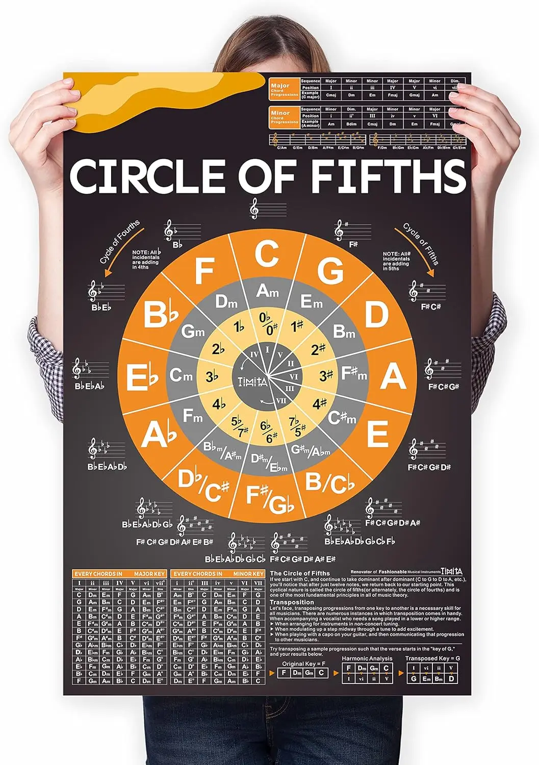 Circle of Fifths Poster Chart for Guitar Keyboard Piano, The Chord Wheel and Music Theory Poster for Beginner and Teachers