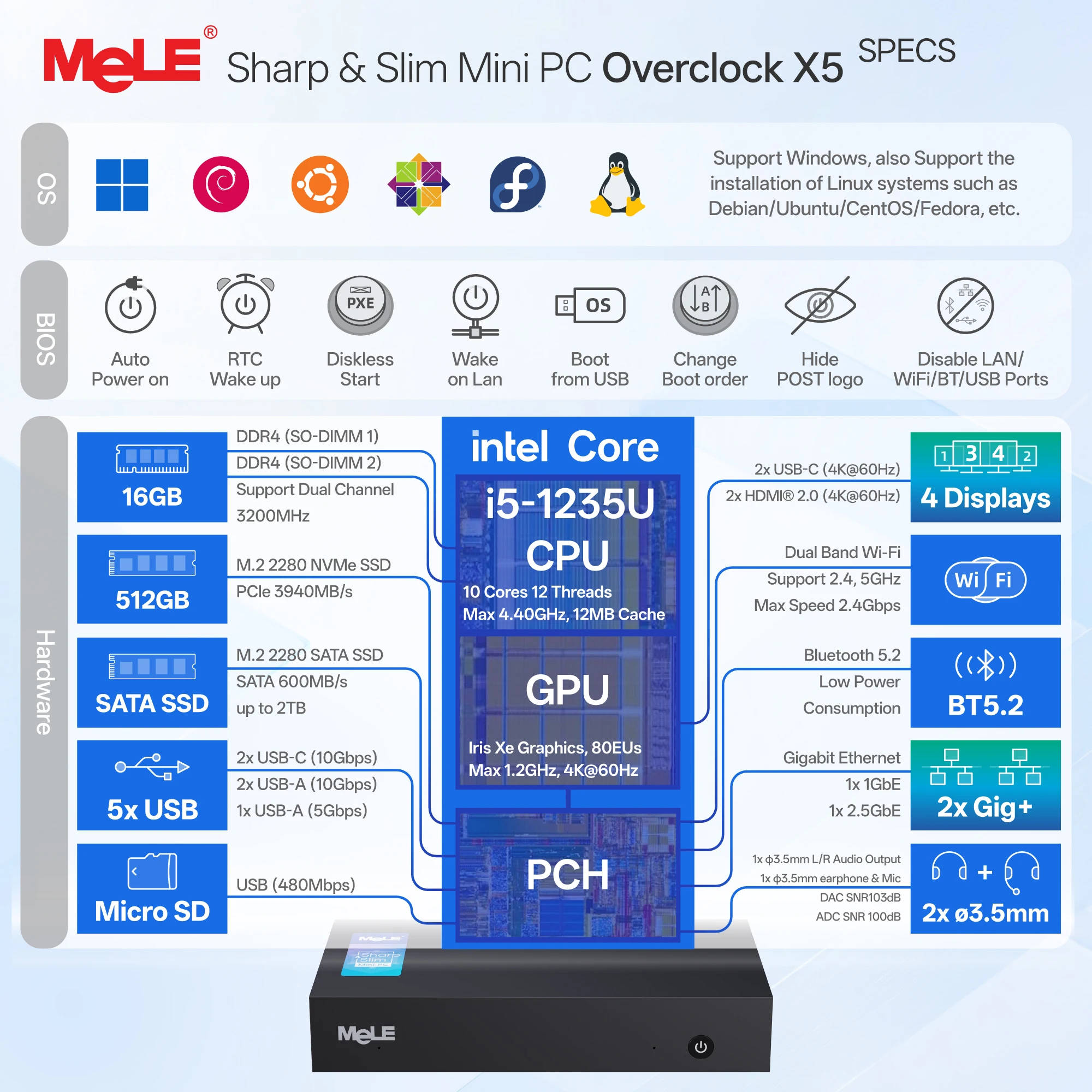 MeLE Mini PC Core i5-1235U، منفذ إيثرنت مزدوج 16 جيجابايت 512 جيجابايت، USB Type-C، كمبيوتر صغير بتصميم صناعي X5 #3