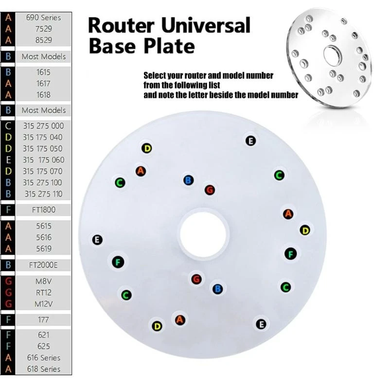Guide modèle construction en acrylique transparent
