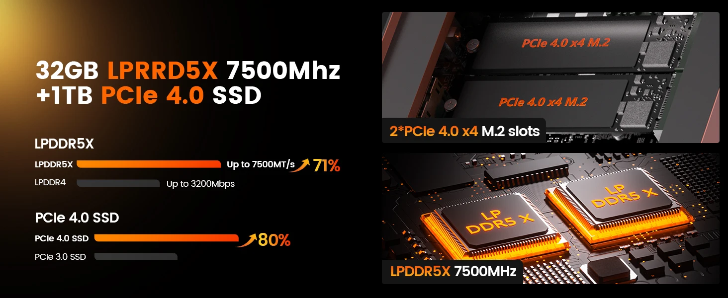 PELADN Gaming Mini PC AMD Ryzen AI 9 HX 370 (12 Cores,up to 5.1Ghz), 32GB LPDDR5X 1TB PCIe 4.0 SSD Dual 2.5G LAN USB4 20Gbps Type-C/DP/HD Mini Desktop Computer WiFi7 4K/60Hz Triple-Display USB3.2/BT5.4 Mini Computers