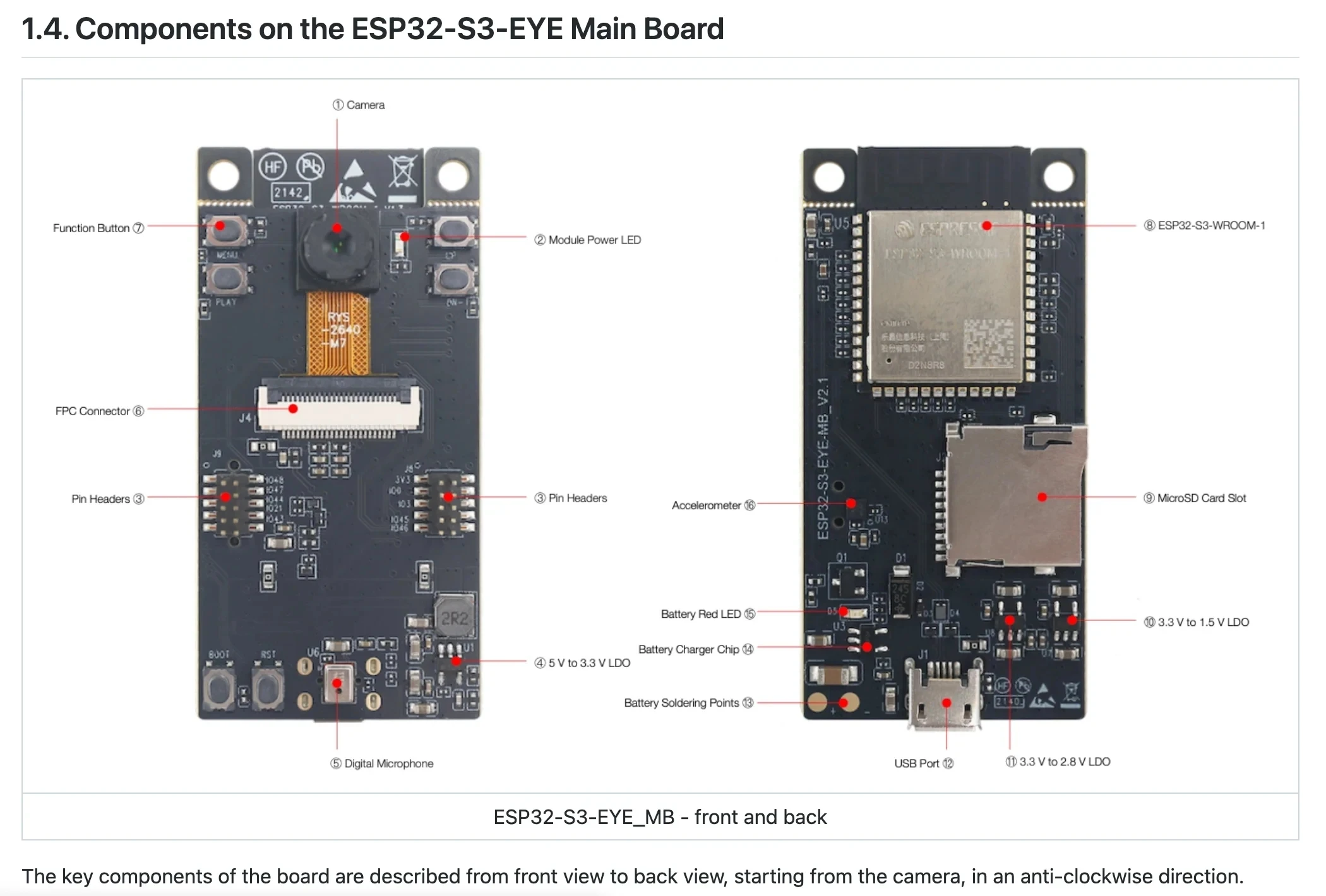 ESP-EYE/ESP32-S3-EYE Development Boards, ESP32 AI Image Recognition, Wi-Fi/Bluetooth, Image Recognition, Voice Processing