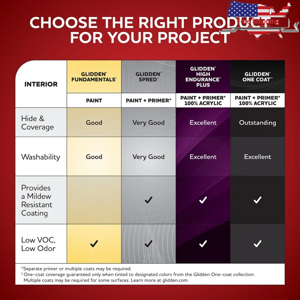 สีสเปรด กรับ-แอน-โก บลูฟิออร์ด / สีทาภายในบลูแฟลตพร้อมไพรเมอร์ 1 แกลลอน