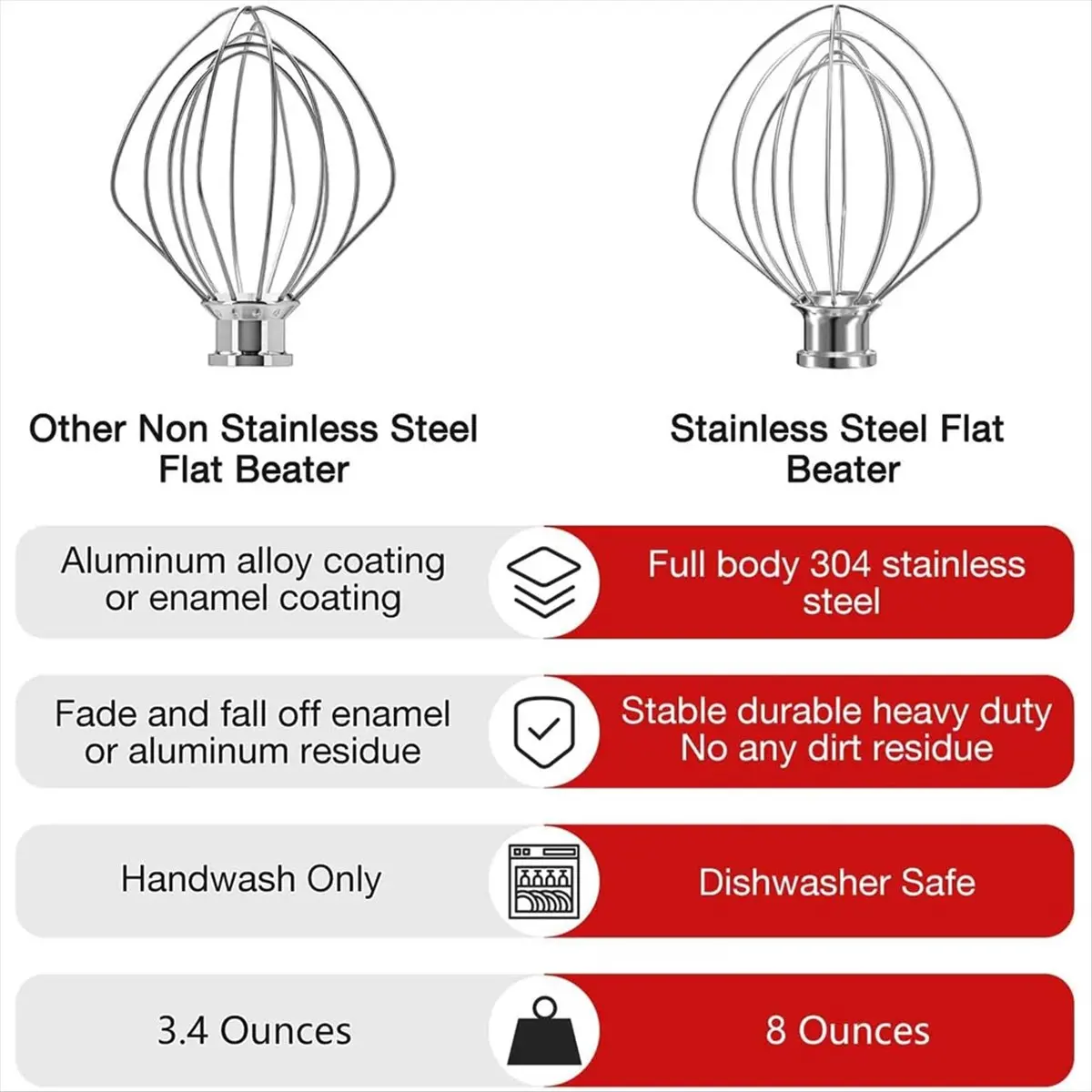【BRAND NEW】K45WW Stainless Steel 6-Wire Whip Attachment for Tilt-Head Stand Mixer 4.5-5 Quart Bowl Whisk Replacement