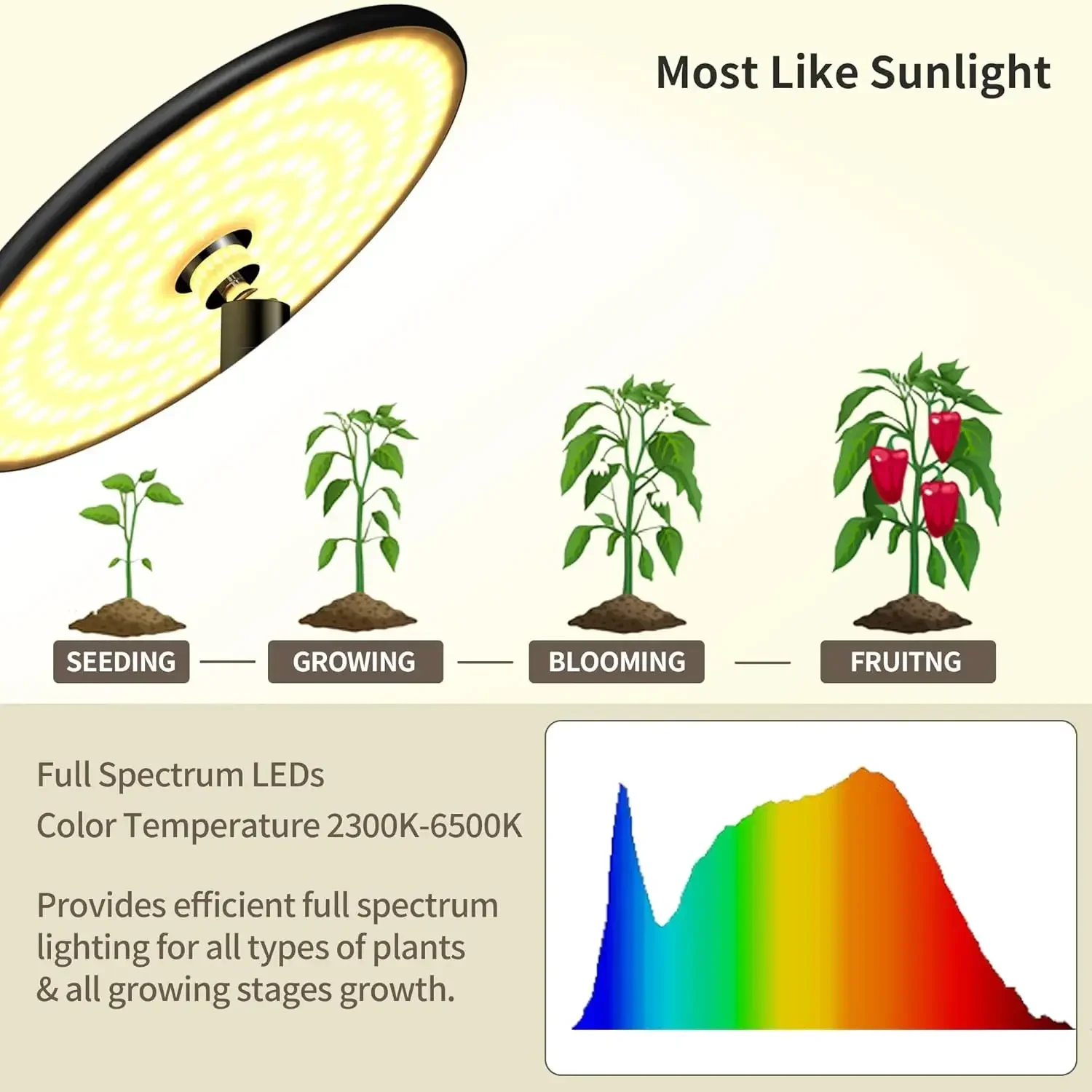 

[XMSJ]Grow Lights, 85" Full Spectrum Plant Light for Indoor Plants, 4/8/12H Timer, 60W Grow Lamp, 10 Dimmable Brightness, Height
