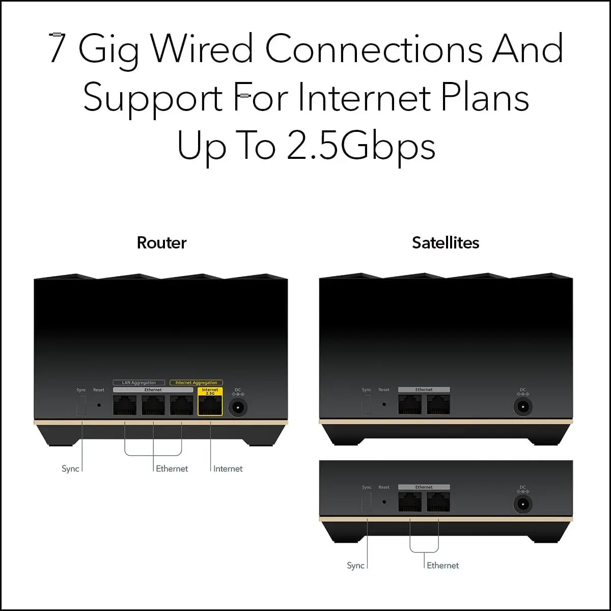 نظام WiFi 6E شبكي للمنزل بالكامل ثلاثي الموجات (MK93S) - جهاز توجيه + 2 موسعات قمر صناعي - سرعة 5.7 جيجابت في الثانية - تغطية تصل إلى 700 متر مربع. قدم