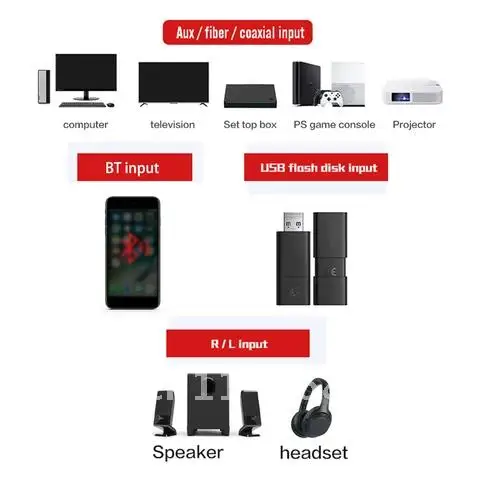 AUX Optische Faser Typ-c Bluetooth 5,1 Handy Computer Soundbox Digital-Analog-Adapter Tragbare