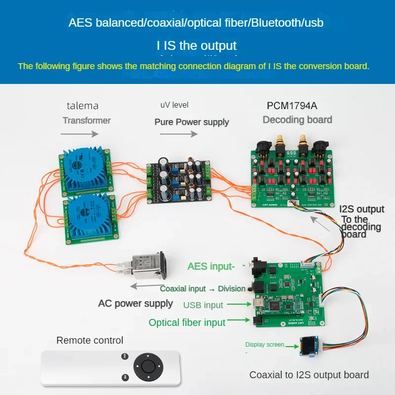 Nvarcher USB Coaxial Bluetooth AES Fiber To IIS Supports XMOS/Amanero AK4118 Receiver Board with Decoding