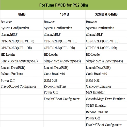 Imagen 2 del producto Tarjeta de memoria Bitfunx Fortuna FMCB gratis McBoot para consola de juegos Sony Playstation 2 PS2 Slim