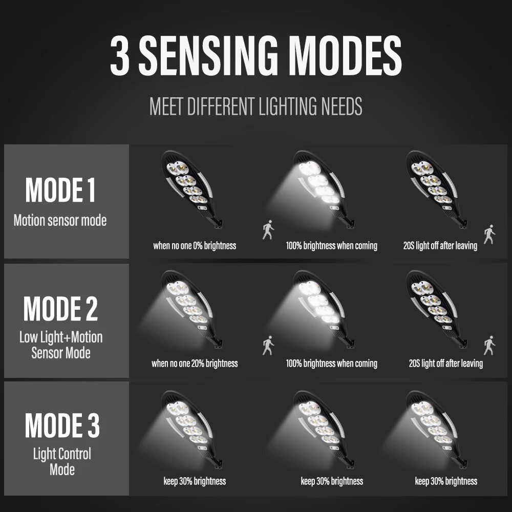 LED Super Bright Solar Light Waterproof COB Outdoor Street Light with Remote Control Motion Sensor Wall Light Garden Path Fence