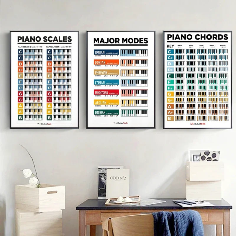Music Education Fretboard Notes Piano Scales Chart Wall Art Canvas Painting Guitar Chords Circle Fifths Scales Poster Home Decor