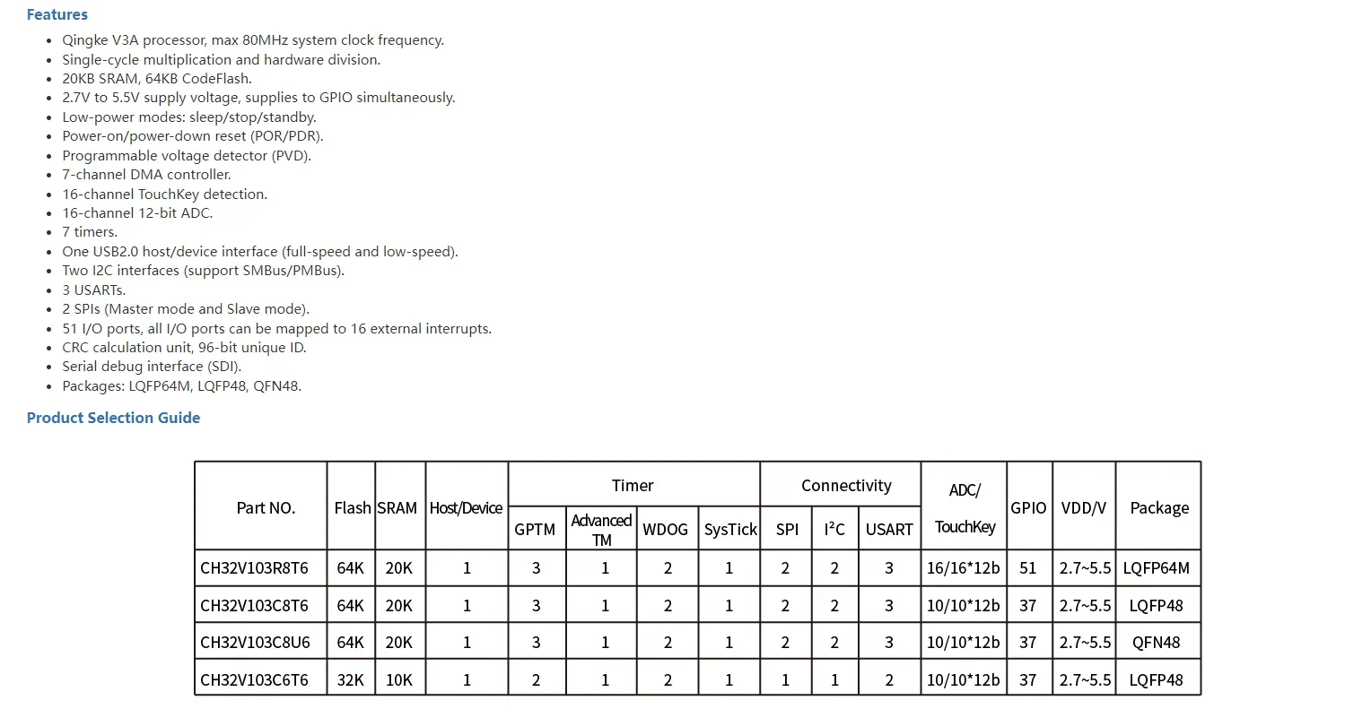 CH32V103 industrial grade 32-bit Enhanced RISC-V MCU 10Pcs/Lot RISC-V