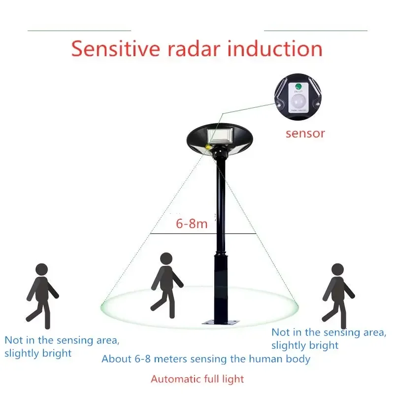 Solar Powered LED Garden Light with Motion Sensor for Outdoor Yard Pathway Waterproof Security Lamp Night Lighting Decoration
