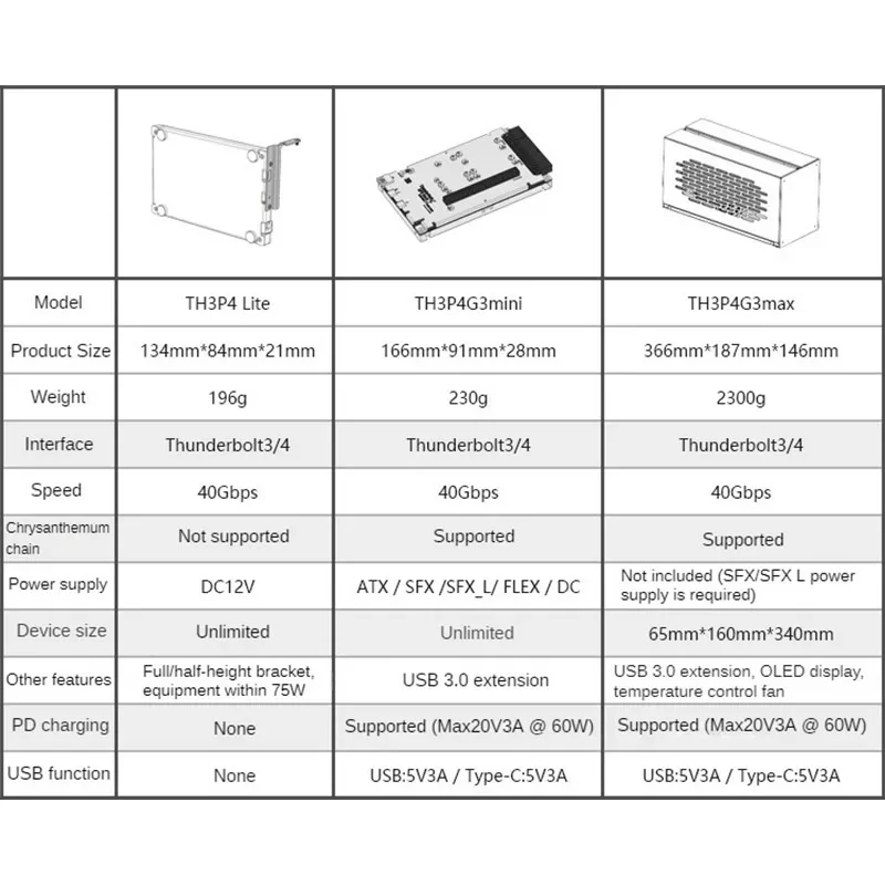 TH3P4 Lite Mini DC 75W Power Charging Thunderbolt-compatibile 3/4 GPU Dock per Notebook portatile a scheda grafica esterna 40Gbps