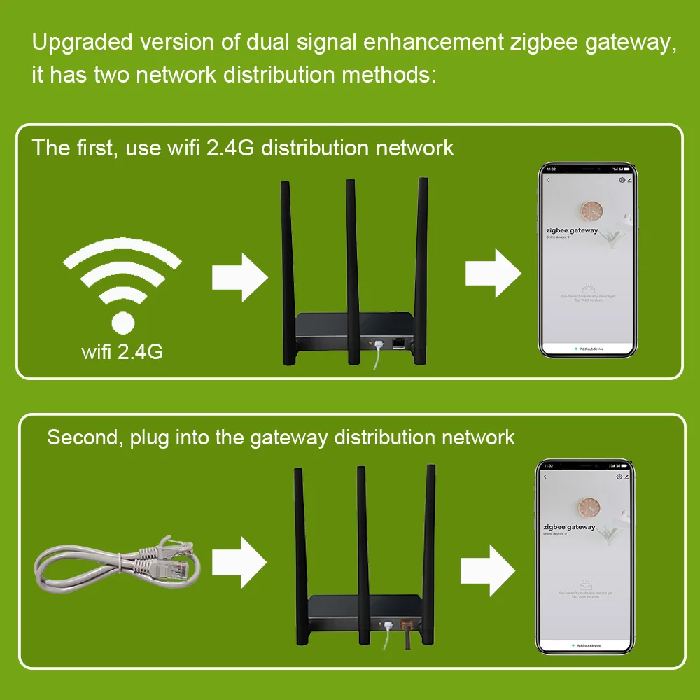 Tuya Zigbee 3.0 Hub Dual Gateway und WiFi Repeater Enhanced Signal Smart Home Fault Replacement Work Alexa Big House Villa Hotel