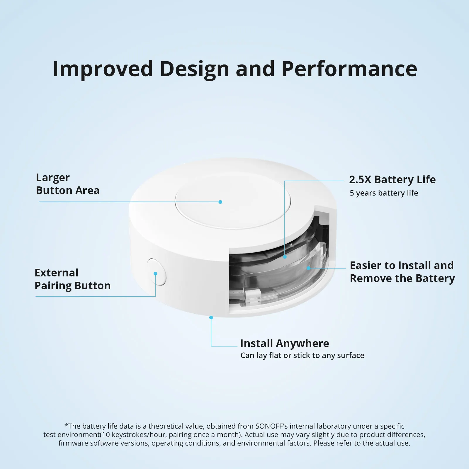 SONOFF SNZB-01P Zigbee Smart Wireless Switch Smart Scene via eWeLink Two-Way Control with  NSPanel Pro TX Ultimate Wall Switch