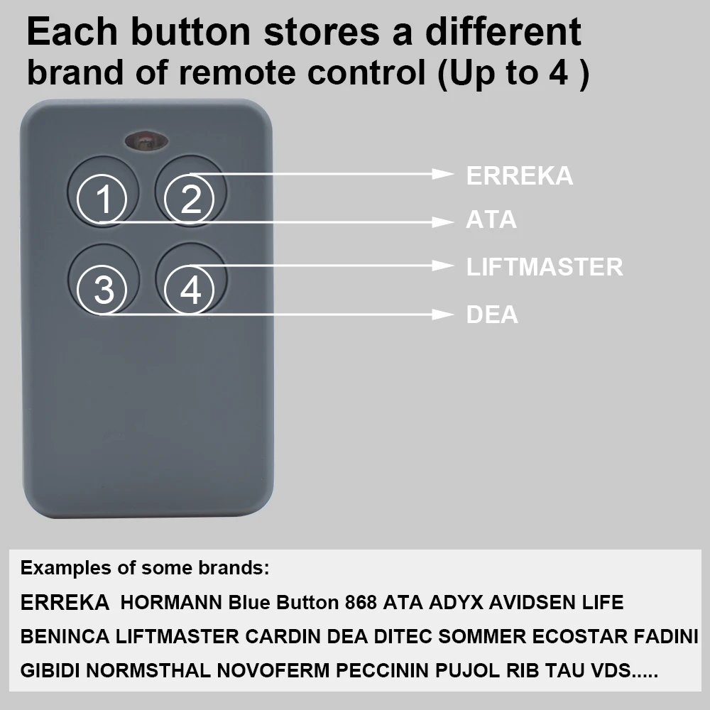 4 in 1 Cloning Garage Remote Control Multi-Frequency 868 433 315 330 390 MHz 260-870MHz Cloning Remote Control Commands