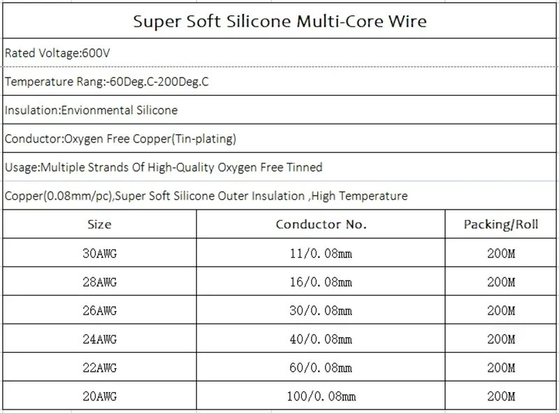 1~50m Fexible Silicone Parallel Wire 2P 4P 6P 8P 10P Ultra Soft 30 28 26 24 22 20AWG High Temperature Resistant Copper Cable