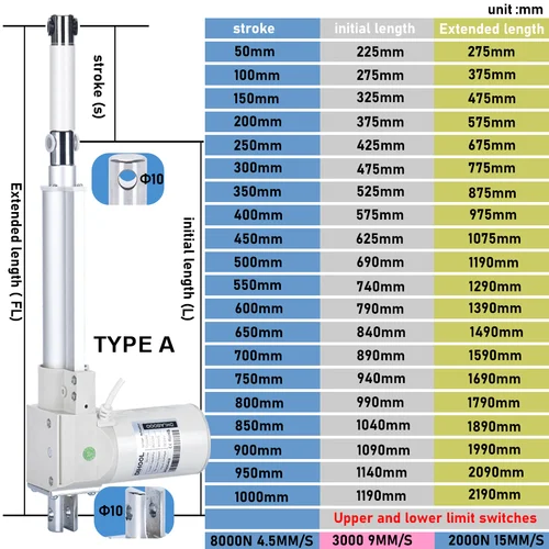 Imagen 2 del producto Actuador lineal eléctrico de Motor de 24V 8000N 3000N 2000N 50MM 150mm 350mm 850mm 1000mm carrera