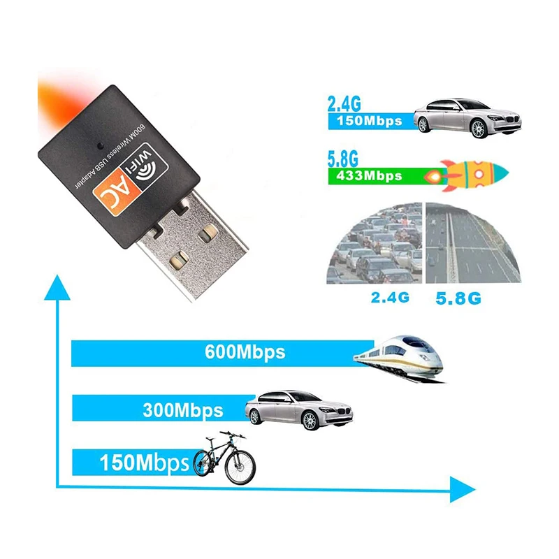 데스크톱 및 노트북 PC용 미니 무선 와이파이 동글 어댑터 리시버, 600Mbps 듀얼 밴드 2.4G/5G Hz