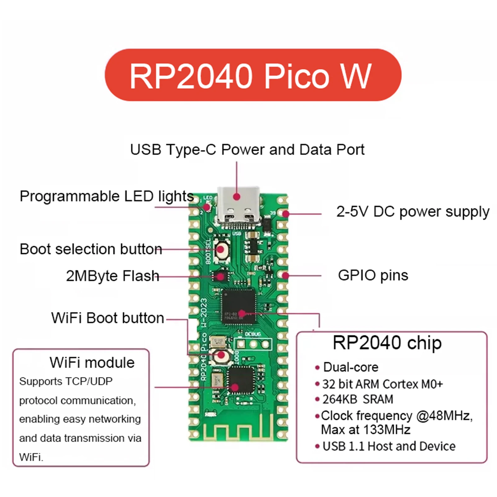 Raspberry Pi Pico W Development Board RP2040 Dual-Core Cortex-M0+ 264KB WiFi Bluetooth Type-C Micro USB MicroPython DIY