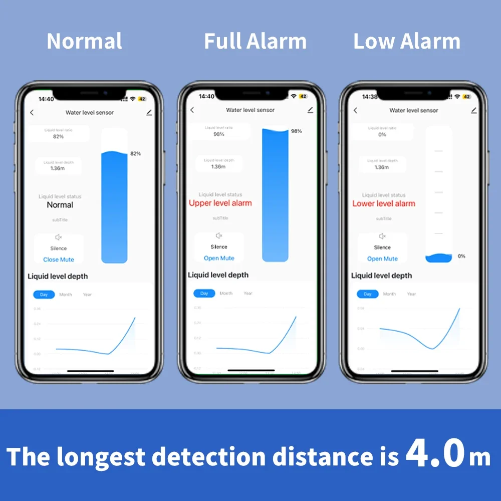 Tuya Smart WiFi مراقبة مستوى السائل بالموجات فوق الصوتية كشف مستوى المياه عالية الدقة واي فاي مقياس مستوى السائل عن بعد