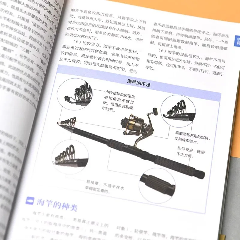 Fishing Knowledge Illustrated Guide, A Comprehensive Fishing Knowledge Book with Zero Basic Fishing Techniques