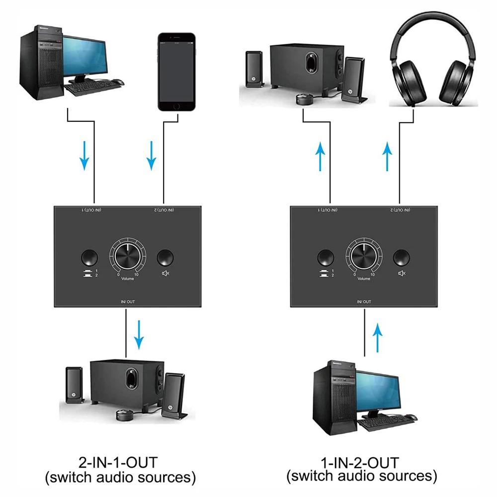 3.5mm Stereo Audio Switcher Bi-Directional Stereo 2Way Audio Switch Splitter Box 2 In 1 Out /1 In 2 Out Adapter With Mute Button