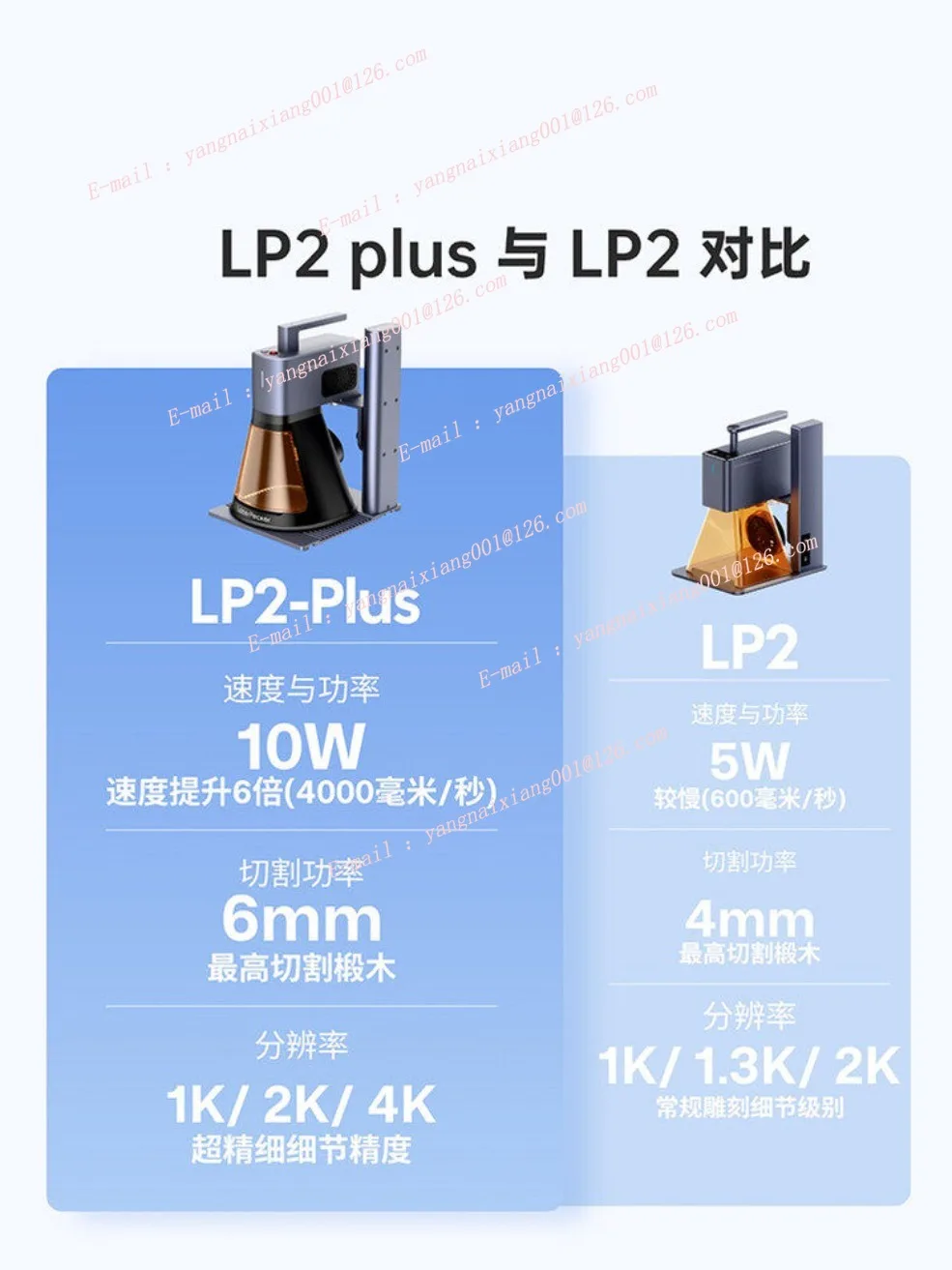 Laser Engraving Machine CNC 5W 10W Bluetooth 5.0 MINI Portable Laser Engraver for Metal Cutting WoodWorking LP2 LP2 Plus