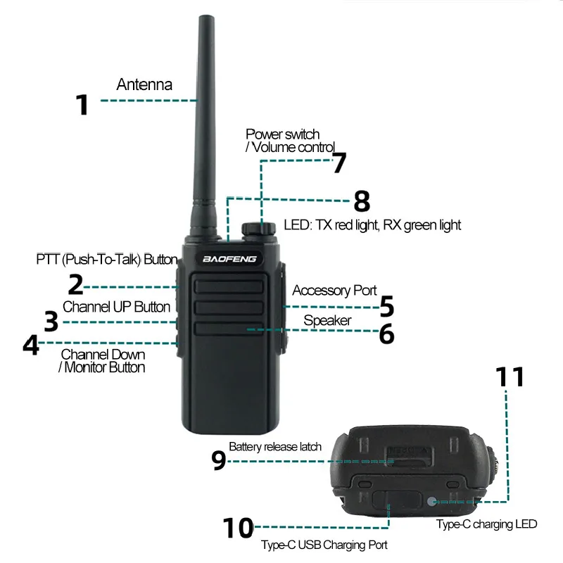 Baofeng MP31 Walkie Talkie Waterproof Long Range Two-way Radio Upgrade Of BF-888S UHF 400-470MHz 16CH VOX CTCSS/DCS Transceiver