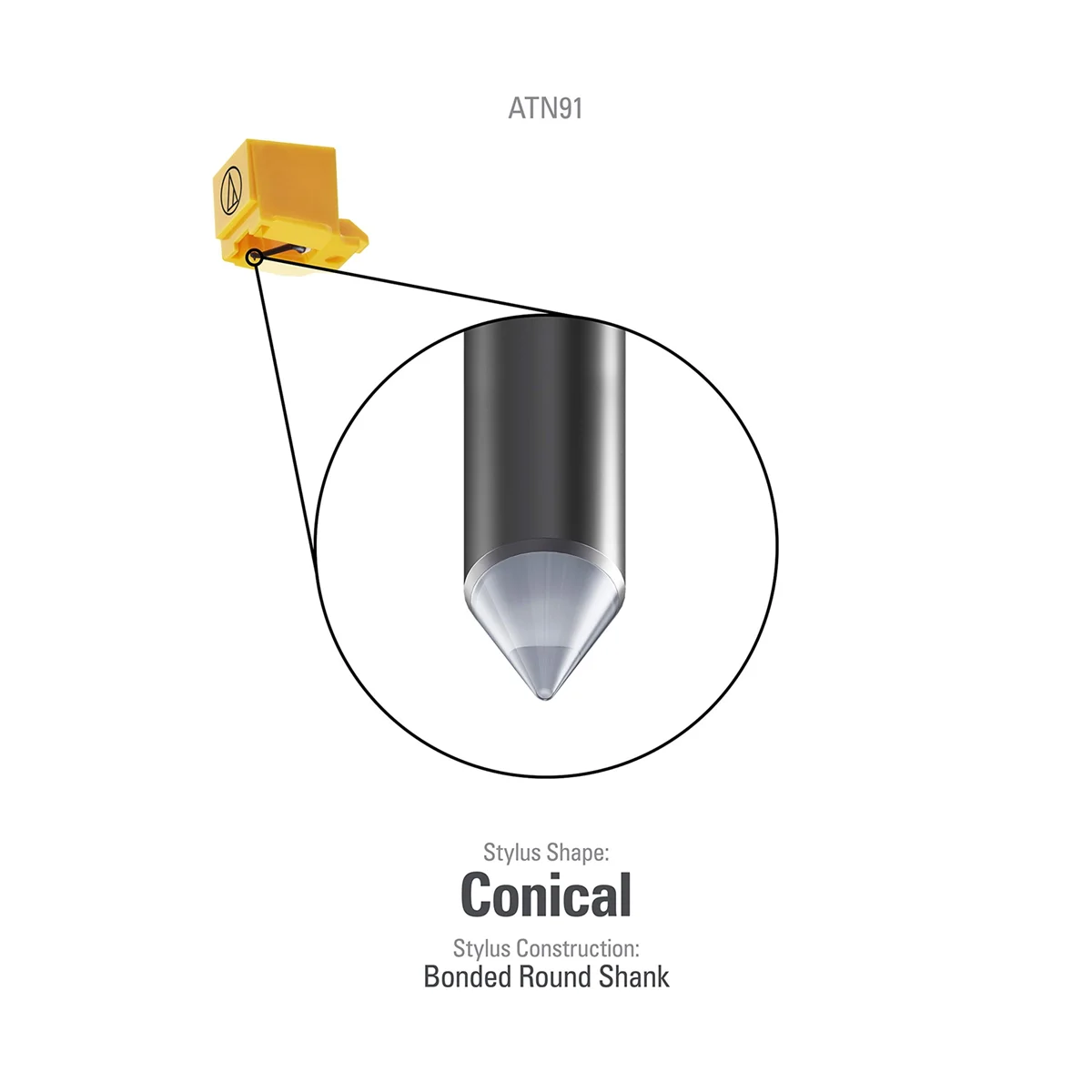 ATN91 Replacement Turntable Stylus for AT91 LP Vinyl Record Player Needle for Turntable Phonograph Platenspeler