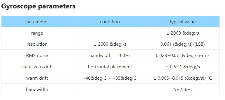 Serial Port ROS Photovoltaic Dual Axis Inclination Sensor MEMS 3-Axis Gyro Acceleration MPU6050 Module JY65