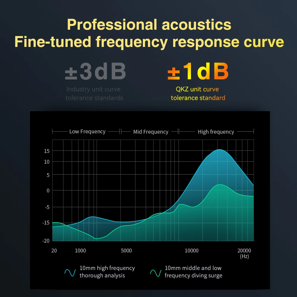 Qkz ak6 zeus/zxd/ak6 ares fones de ouvido com fio com microfone hifi fone de ouvido monitor de música bass fones de ouvido com cancelamento de ruído fone de ouvido