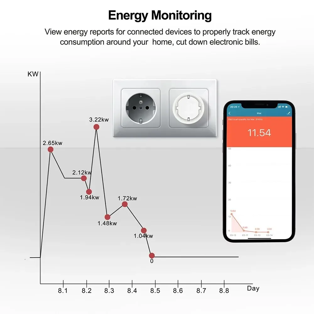 Tuya smart socket eu16a/20a wifi smart plug mit strom überwachung smart life app fernbedienung unterstützung google assistent alexa