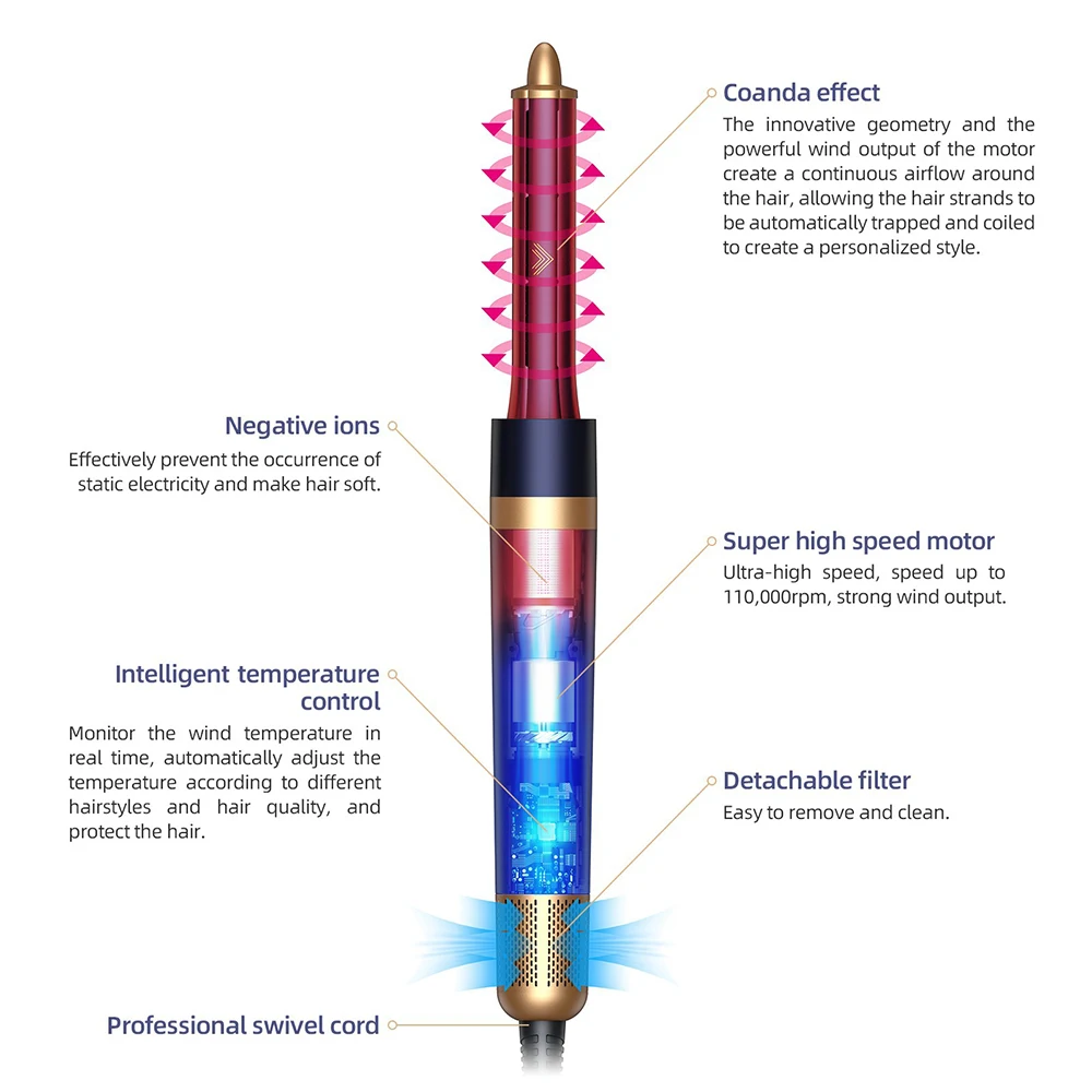 مجفف شعر أيوني سالب ، متعدد المصمّم والمتردد ، مجعد الشعر ، بكرو اللف التلقائي ، تنعيم الشعر ، مجفف النفخ ، 6 في 1
