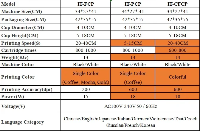 ITOP الكرمل الغذاء الصف الحبر لآلة اللاتيه الفن القهوة لاتيه طابعة القهوة طابعة نمط طابعة سطح الطعام