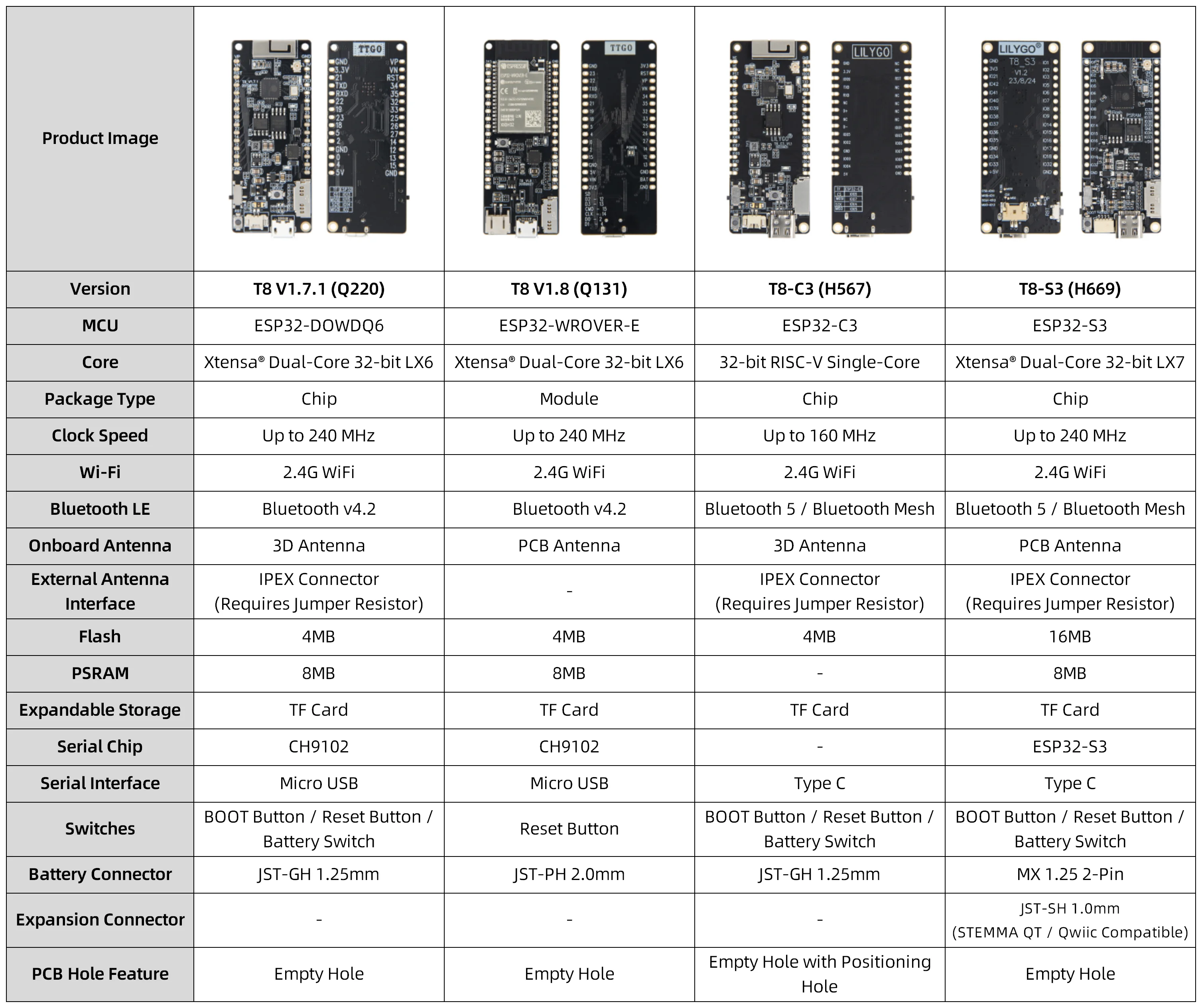 LILYGO® T8 ESP32 Development Board ESP32-C3 ESP32-S3 Module 8MB PSRAM TF Card 3D Antenna WiFi Wireless Bluetooth for Micropython