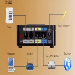 FOR Cisco SPA122 SPA112 Language Gateway Router VoIP Voice SIP Protocol