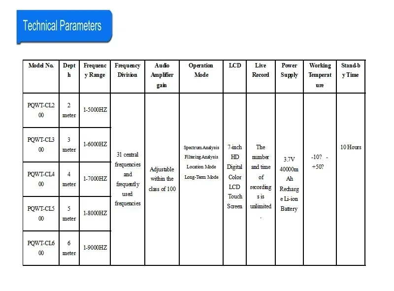

Underground Deep Water Leakage Detection Device Pipe Water Leak Detector Hot sales