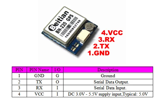 10pcs/lot Beitian BN-220 Dual GPS Glonass Module with Flash + GPS Passive Antenna for Aircraft F3 CC3D Flight Control DIY Kit